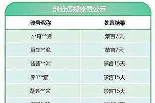 Opta球队实力排行前30：曼城、皇马、国米前三，曼联22，切尔西30